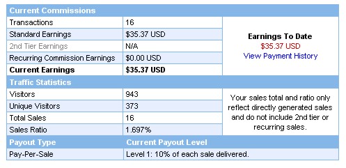 giant microbes affiliate data